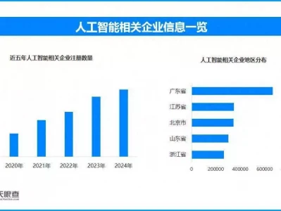北京中小学将普及AI教育，人工智能企业数量去年达到近年来顶峰中国最后一个被凌迟处死的人，当众嘲讽慈禧太后，至死不吭一声