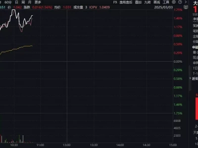 ETF盘中资讯|全球AI加速共振!DeepSeek继续开源+ OpenAI发布GPT4.5,大数据产业ETF(516700)盘中上探1.75%宋朝文官集团的“护身符”:宋仁宗要斩纵匪官员,范仲淹一句话竟让全体大臣倒戈
