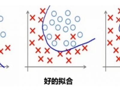 从零学量化20—量化常见陷阱之优化偏差:过拟合和欠拟合
