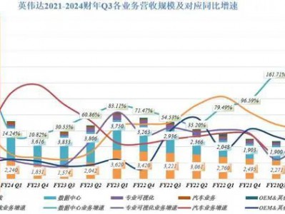 黄仁勋首提“主权AI能力” 暗示国家级人工智能硬件需求激增