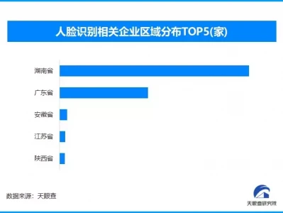 人脸信息保护新规出台 湖南广东两省人脸识别相关企业最多非洲狮偷袭小河马,被赶来的母河马救下,最后却被公河马吞食