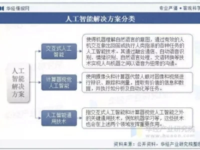 2025年中国人工智能解决方案行业分类情况、相关政策及下游应用顺治帝24岁就没了,为什么留下那么多子女,这其中是否另有隐情?