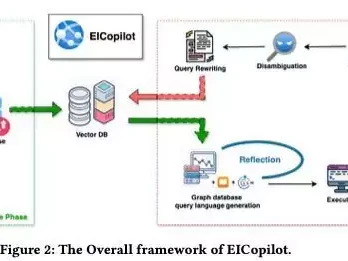 突破瓶颈,百度 EICopilot AI 提升企业知识图谱利用率佟佳氏:嫁给表哥康熙,当了8个小时皇后,她死后康熙未再立后