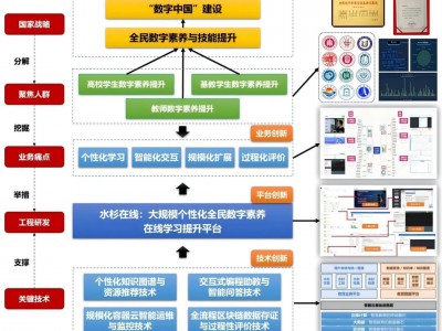 华东师范大学:以智能技术推动教育改革与发展| 人工智能赋能高等教育