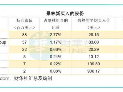 景林清仓阿里,换入搜索引擎股?