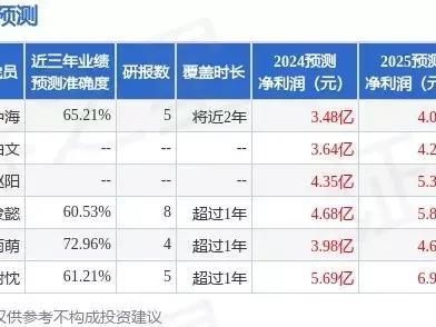 远光软件:财通证券投资者于2月12日调研我司一份2025年最新榜单,藏着城市发展的下一个“制高点”