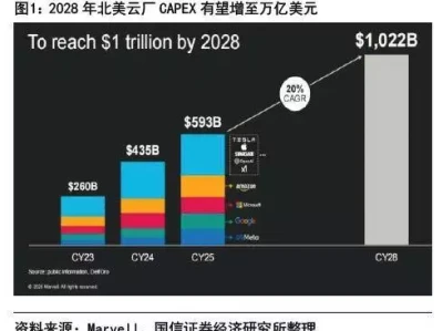 从 GPT-5 到万亿算力蛋糕，如何寻找投资锚点？“毫无人性！”高考后儿子发视频网曝父亲，看的人后背发凉
