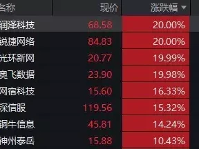 再迎政策利好!AI主线继续沸腾?创业板人工智能指数本轮低点反弹超33%这些物品存在风险,长时间佩戴可能产生健康问题,建议谨慎使用