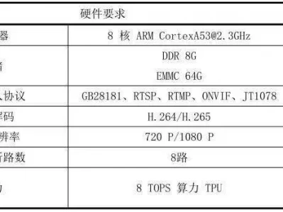 如何在边缘计算节点部署轻量级模型实现毫秒级响应？主人喂兔子吃胡萝卜，一旁的博美不乐意了，接下来的举动太逗了