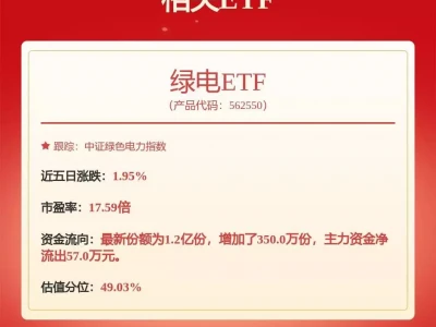 三峡能源新注册《基于大数据平台的统一报表中心应用系统V1.0》项目的软件著作权毛主席生前最后一战：81岁带病亲自指挥，一举换回中国40多年和平