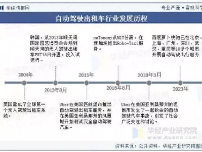 2025年中国自动驾驶出租车行业发展历程、相关政策及产业链世界“万马之王”力气有多大?体型堪比大象,5吨货物随便拉?