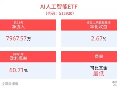 AI人工智能ETF(512930)、消费电子ETF(561600)携手拉升涨近1%，专题会议研究部署推动人工智能产业发展和赋能新型工业化31岁在春晚一炮而红，观众都以为他隐退了，其实已经去世10年了