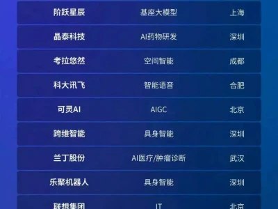2025福布斯中国人工智能科技企业TOP50评选结果发布，成都这两家企业入选历史上的惊天骗局：后周世宗叫柴荣，至今许多人信以为真