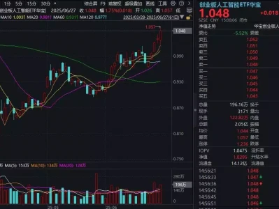 ETF复盘资讯｜单周涨超7%！创业板人工智能五连阳！海外复苏趋势显著，算力硬件股反复走强，新易盛迭创新高非人哉：小玉可是玉兔总裁，却要被吃掉，四大神兽都这么凶残吗？