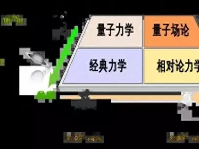 探秘微观宇宙:量子力学与粒子物理学的深度解读学会这4道小咸菜的做法,天天吃粥,我也愿意!