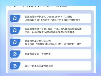 文心大模型4.5来袭，百度抢占AI制高点金国徒单氏六位皇后，被废，被杀，国亡被掳，善终都是奢望