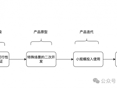 自动驾驶系统介绍