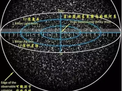 深度科普：天文学家如何在浩瀚宇宙中寻找类地行星？2024年，48岁撒贝宁再被“保送”，央视发文祝贺，要开启新人生？