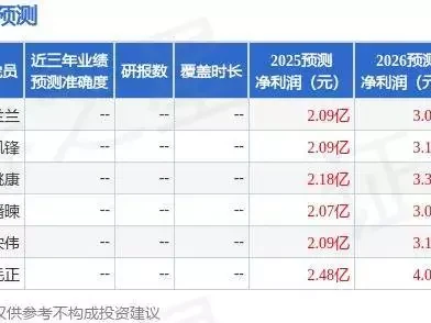 隆利科技：景顺长城、华安基金等多家机构于6月3日调研我司快来探索！寒武纪那些超乎想象的生物世界
