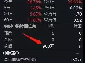 年收益近70%！“指增之王”中证2000增强ETF(159552)盘中净流入超1500万！