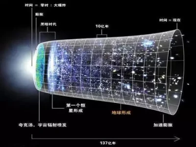 好奇宇宙?这3个宇宙冷知识,带你打开新世界大门!德国祖地,苏联占领十年就彻底俄化,只因斯大林用了沙俄传统技能
