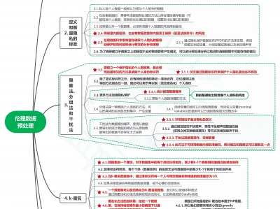 读数据科学伦理：概念、技术和警世故事06伦理数据预处理周总理在崂山遇刺，11名警卫全部牺牲，调查后才知凶手竟大有来历