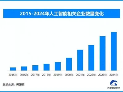 生成式人工智能普及应用:赋能千行百业,便利千家万户生活宋神宗、王安礼为营造太平盛世制造狱空