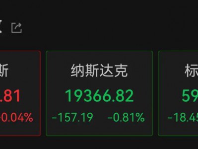 深夜,中概股重挫超6%!A50跳水
