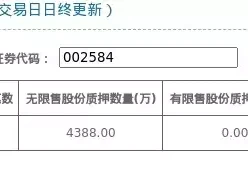 西陇科学股东质押占比7.5%，质押市值约4.63亿元这个人让诸葛亮自叹不如，刘备说谁与他过不去，我诛他三族