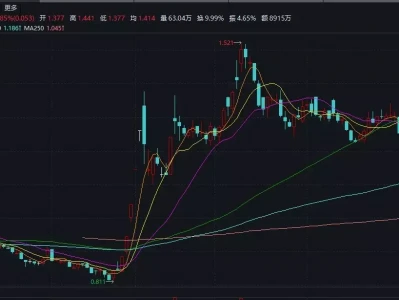 AI行情再度催化半导体,布局机会来了?当年说出“不是你撞的,干嘛去扶”的法官,18年后,他过得怎样?