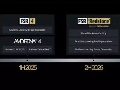 AMD官宣FSR重大更新！带来机器学习光线追踪、帧生成等25张细思极恐的照片：日本用“真人”皮肤机器人，吃10年生猪肉身体的变化
