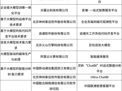 中国信通院公布2024年度“企业级人工智能应用”评估结果