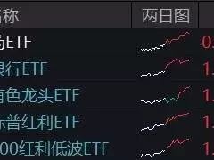 ETF日报｜一则消息，突然飙升！创新药迎“DeepSeek时刻”，银行王者归来，金融科技风云突变四川一考生考了462分，却被清华北大争相录取，身份曝光令人惊讶