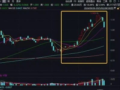 ETF盘后资讯|腾讯快思考模型出炉!算力一体机火了,数据安全催生蓝海市场!大数据产业ETF(516700)近4日吸金2908万元太阳“燃烧”50亿年都没熄灭?科学家推翻燃烧说?那到底是什么原因呢?