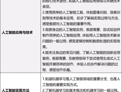 9月起，北京全市中小学开人工智能课百万亿年后宇宙还剩啥？人类文明延续真只有一条路？必看！
