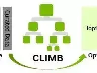 CLIMB自举框架小橘猫跟着流浪猫群讨生活，没想到，竟然混到一张长期饭票