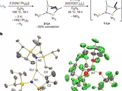 科学家研发出新型低温分子存储材料：单平方厘米可存 3TB 数据中国第一“裸模”汤加丽：走红后丈夫离婚，父亲说丢脸，后来怎样