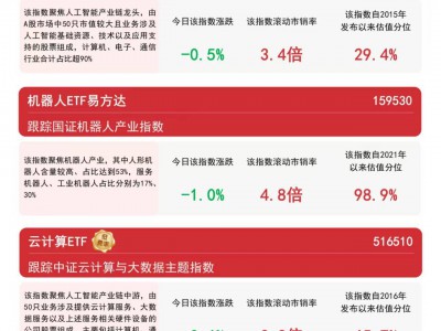 中国企业新质生产力蓬勃发展，新能源ETF易方达（516090）、人工智能ETF（159819）等产品聚焦前沿产业