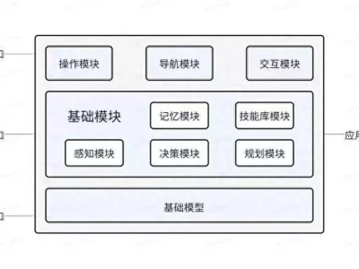 《人工智能 具身智能体应用框架及接口规范》标准正式立项重庆文科状元何川洋，高考659分被北大拒绝：决不能录取这种学生