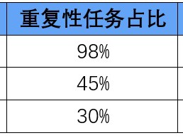 【智库声音】澎湃新闻 | 赵付春：需关注AI医疗领域将出现的四种新职业
