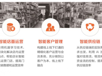 创新奇智携手永辉,解锁人工智能零售的想象力