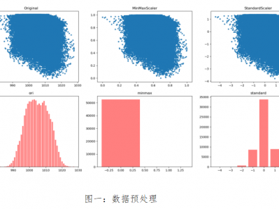【智能化验】基于数据挖掘算法的锅炉效率智能计算应用研究
