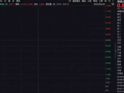 ETF盘中资讯|云手机是什么？华为云手机硬核专利曝光！科创人工智能ETF华宝（589520）盘中涨近1.4%4位没钱无貌的丑星”，娶的老婆一个比一个漂亮，他们凭什么