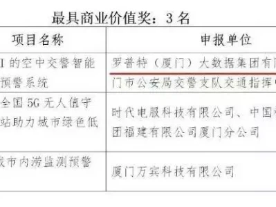 罗普特：人工智能+场景 赋能交通创新发展周总理在崂山遇刺，11名警卫全部牺牲，调查后才知凶手竟大有来历