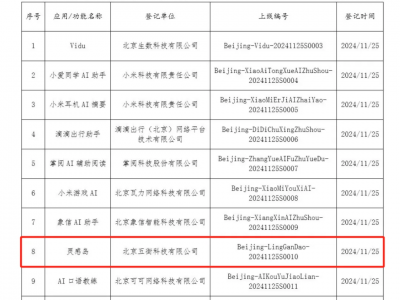 天下秀AI营销应用灵感岛获北京市首批生成式人工智能服务备案