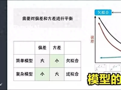 3分钟速览:机器学习模型的选择与评估之道谷神星出现意外“地质活动”震惊科学家