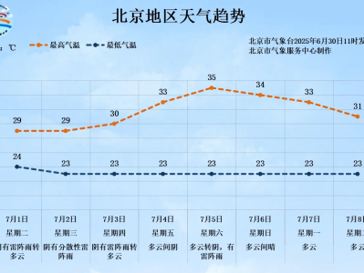 一场大范围明显降雨即将来临，北京个别点将现大暴雨