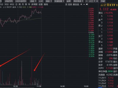 指数走强AI起舞,云计算、软件龙头齐齐大涨!