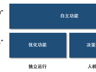 美国海军分析中心发布《海军人工智能框架》报告