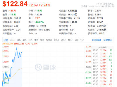 今夜，利好！大反攻